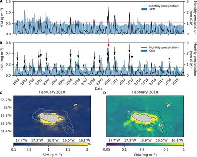 Impact of Flash Flood Events on the Coastal Waters Around Madeira Island: The “Land Mass Effect”